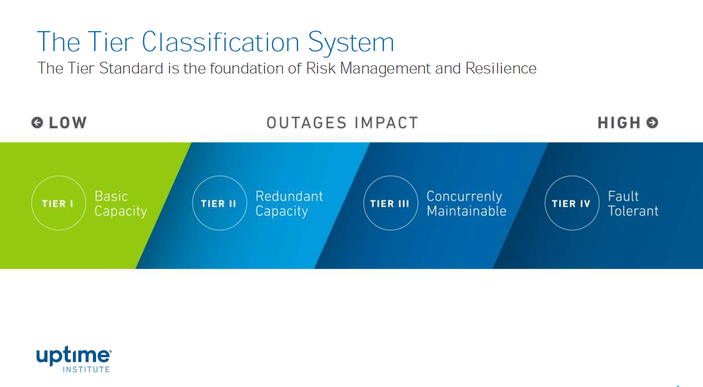 Workshop CERT & Uptime Institute